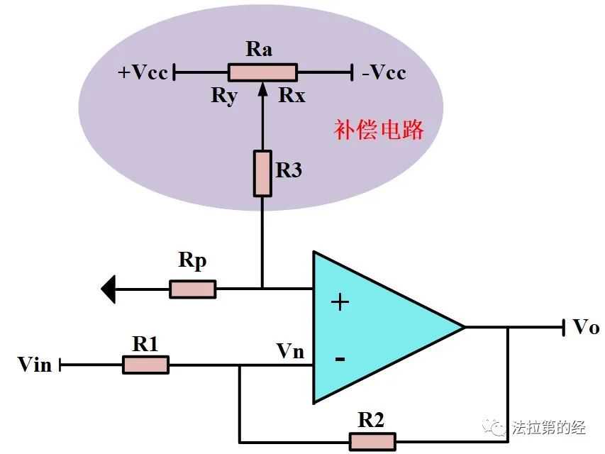 运放参数解析-输入失调电压