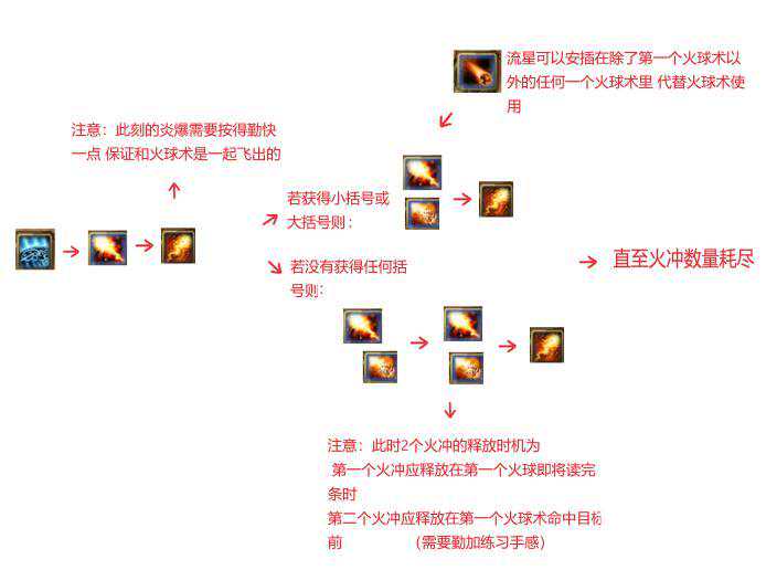 魔兽世界：火法小常识手法以及经验分享