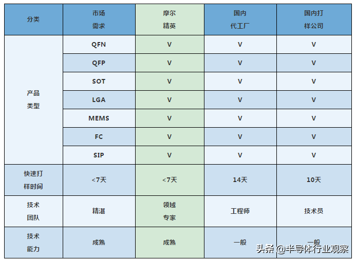 做芯片一定要知道的封装工具