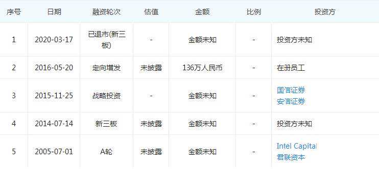 曾获英特尔股权融资，「芯邦科技」进军IGBT领域｜芯创业