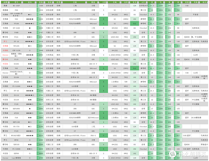 从前那个少年，还记得最初的钢琴梦—2020年初入门电钢琴个人分享
